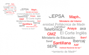 Profor - Clientes